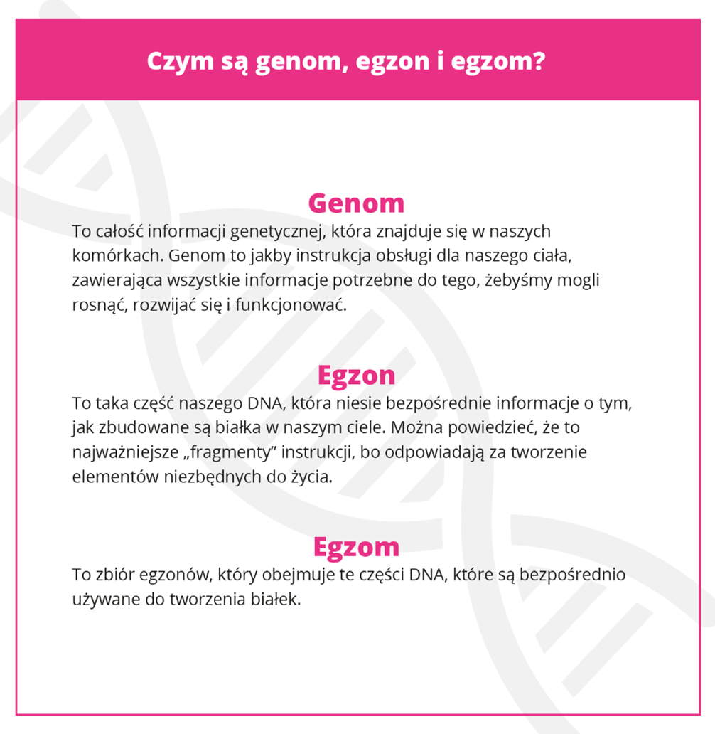 Definicje pojęć: genom, egzon, egzom