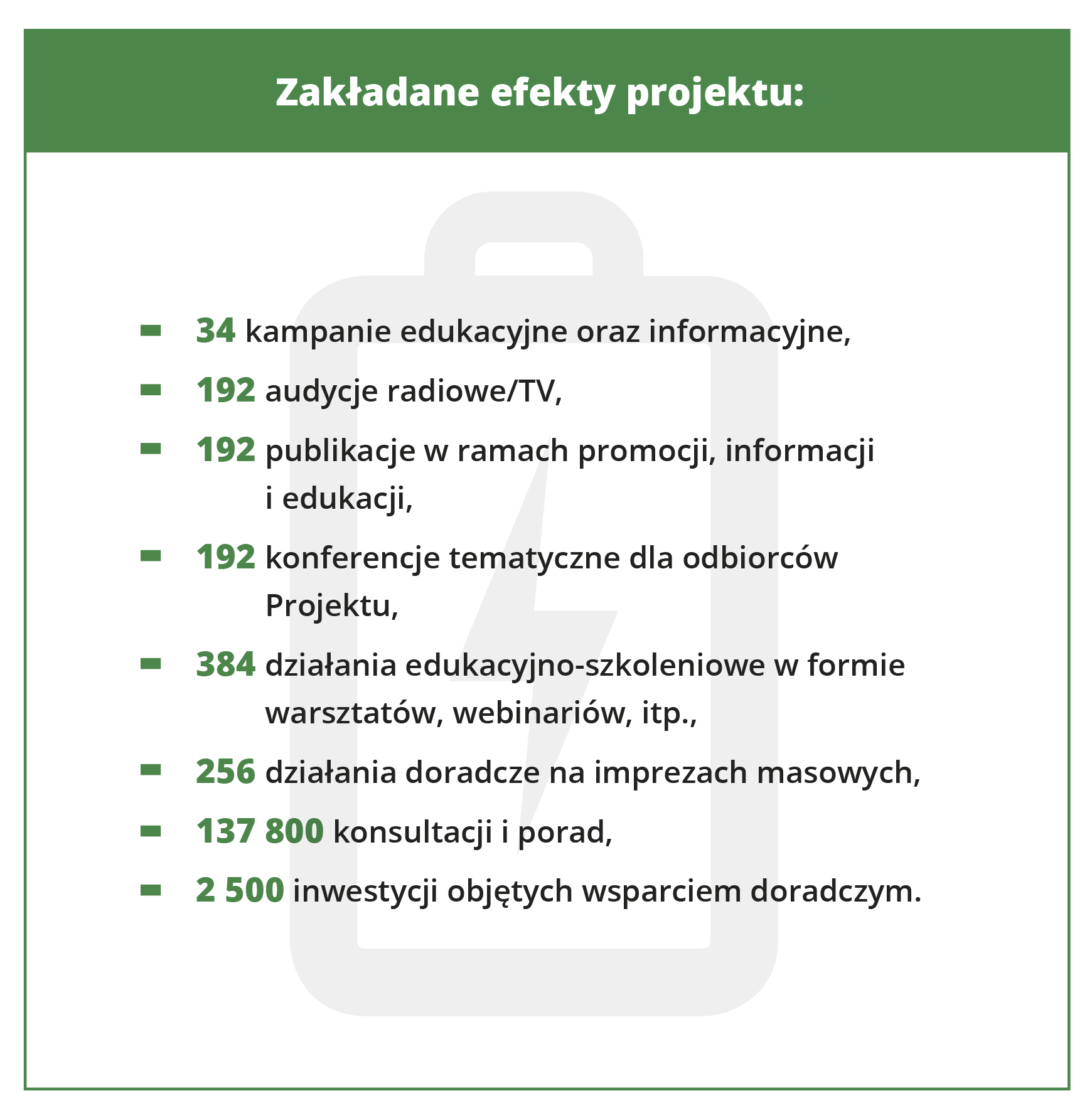 Zakładane efekty projektu